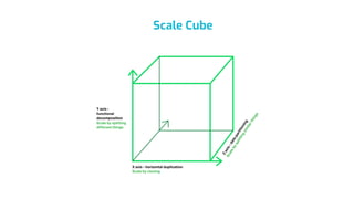 Scale Cube
 
