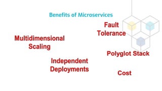 Benefits of Microservices
 