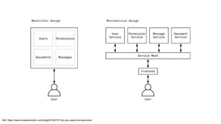 Ref: https://www.browserlondon.com/blog/2019/07/01/do-you-need-microservices/
 