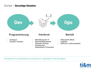 Development und Operations sind getrennt, Applikation wird übergeben.
DevOps – Derzeitige Situation
Dev Ops
Programmierung
- Software
- Erstellt «Packet»
Betrieb
- Überwacht Blech
- Logfiles
- Definiert Lieferstandard
Handover
- Bestellung der IT
- Betriebsdokumente
- Software Packet
- Entlang des
Deployment Prozesses
 