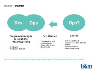 Kein Handover von notwendig, Entwickler orchestrieren Deployment (Infrastructure as Code)
DevOps – DevOps!
Dev Ops
Programmierung &
betriebliche
Verantwortung
- Software
- Release & Betrieb
Betrieb
- Eliminiert (Cloud)
- Maintenance Self-Service
Shops
- Self-Service und
Monitoring Tools
Ops?
Self-Service
- Toolgestützt und
automatisiert
- Cloud oder Intern
- Neue Tools
 
