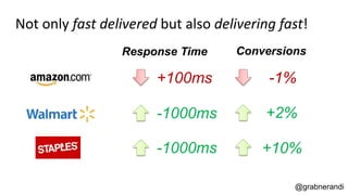 @grabnerandi
Not only fast delivered but also delivering fast!
-1000ms +2%
Response Time Conversions
-1000ms +10%
+100ms -1%
 