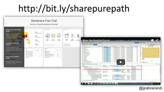 @grabnerandi
http://bit.ly/sharepurepath
 