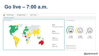 @grabnerandi
Go live – 7:00 a.m.
 