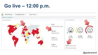 @grabnerandi
Go live – 12:00 p.m.
 