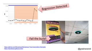 @grabnerandi
https://github.com/Dynatrace/Dynatrace-Test-Automation-Samples
https://dynatrace.github.io/ufo/
Fail the build!
 