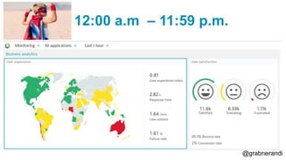 @grabnerandi
12:00 a.m – 11:59 p.m.
 