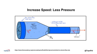 @TopoPalhttps://www.khanacademy.org/science/physics/fluids/fluid-dynamics/a/what-is-volume-flow-rate
Increase Speed: Less Pressure
 