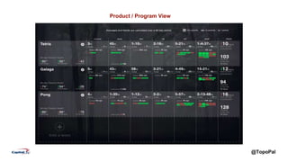 @TopoPal
Product / Program View
 