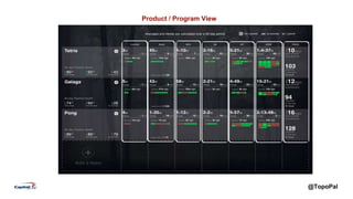 @TopoPal
Product / Program View
 