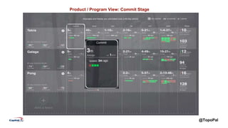 @TopoPal
Product / Program View: Commit Stage
 