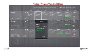 @TopoPal
Product / Program View: Build Stage
 