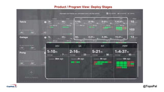 @TopoPal
Product / Program View: Deploy Stages
 