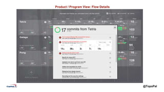 @TopoPal
Product / Program View: Flow Details
 
