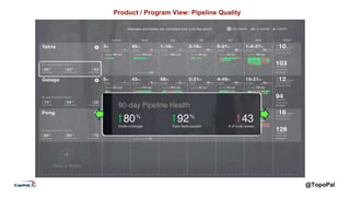 @TopoPal
Product / Program View: Pipeline Quality
 