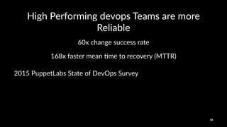 High%Performing%devops%Teams%are%more%
Reliable
60x$change$success$rate
168x%faster%mean%.me%to%recovery%(MTTR)
2015%PuppetLabs%State%of%DevOps%Survey
10
 