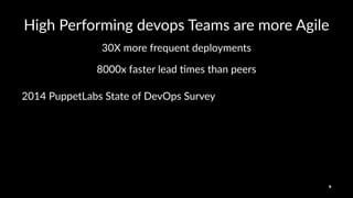 High%Performing%devops%Teams%are%more%Agile
30X$more$frequent$deployments
8000x$faster$lead$-mes$than$peers
2014%PuppetLabs%State%of%DevOps%Survey
9
 