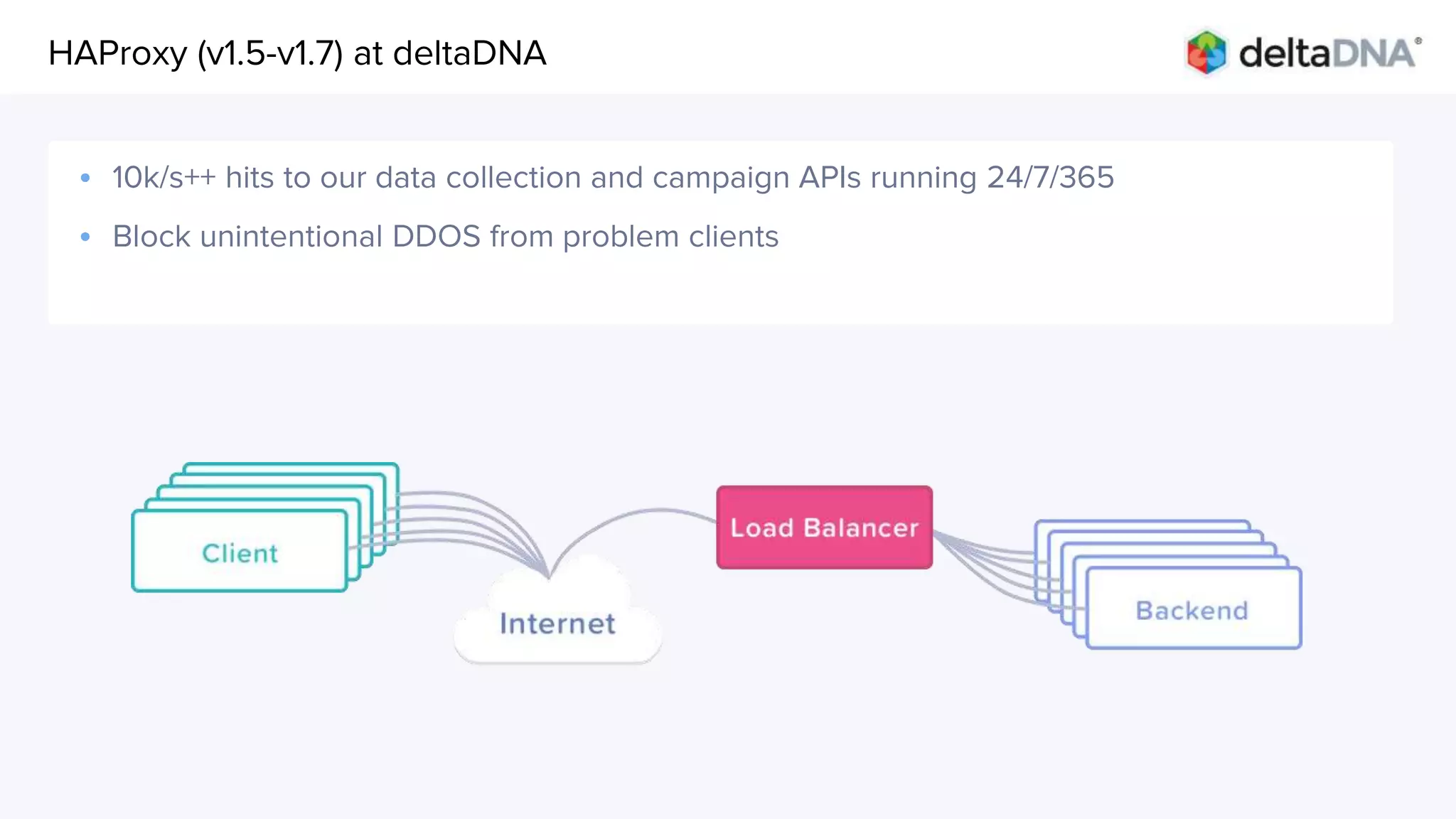 AgendaHAProxy (v1.5-v1.7) at deltaDNA
• 10k/s++ hits to our data collection and campaign APIs running 24/7/365
• Block unintentional DDOS from problem clients
 