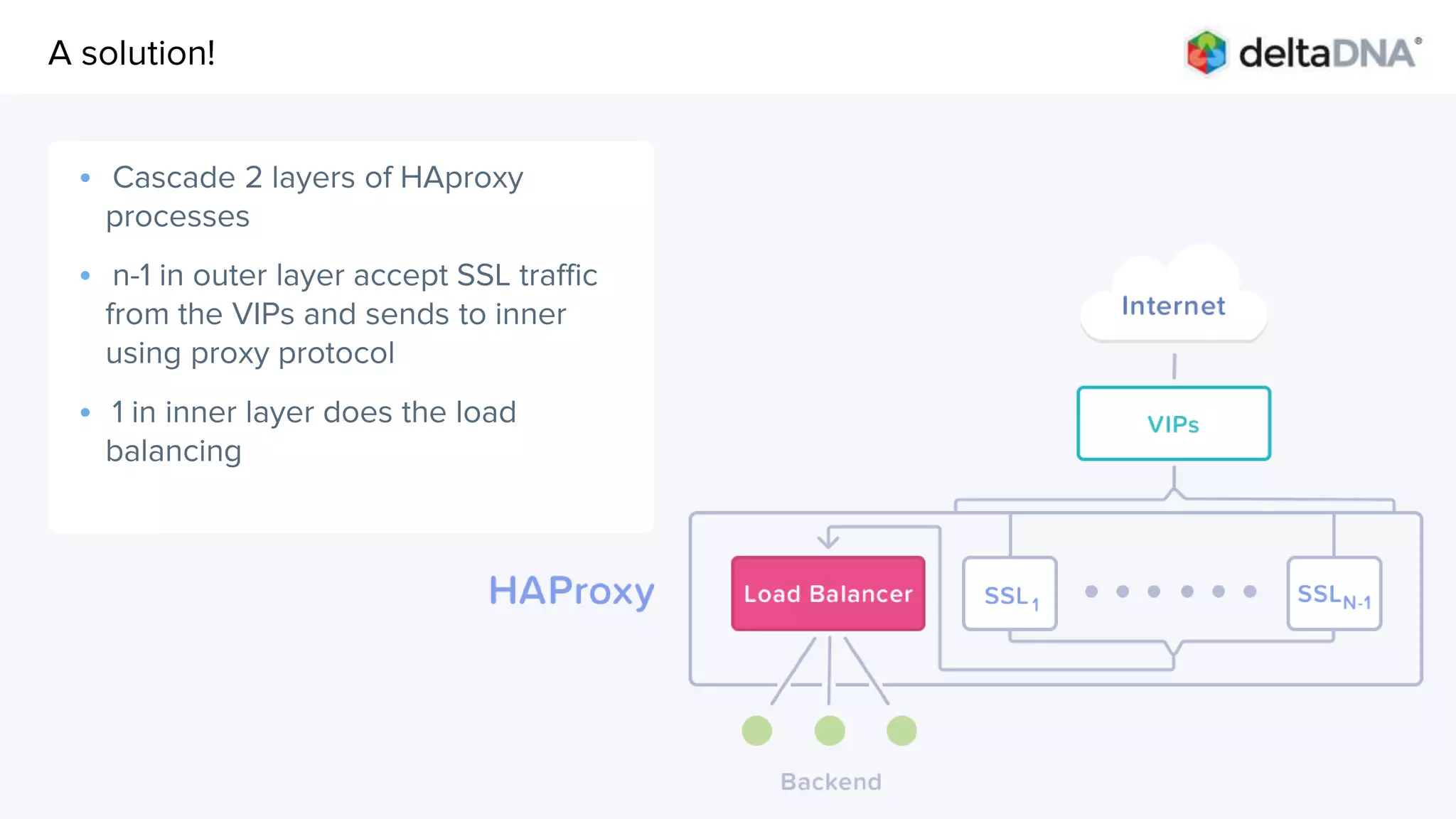 Agenda
• Cascade 2 layers of HAproxy
processes
• n-1 in outer layer accept SSL traffic
from the VIPs and sends to inner
using proxy protocol
• 1 in inner layer does the load
balancing
A solution!
 