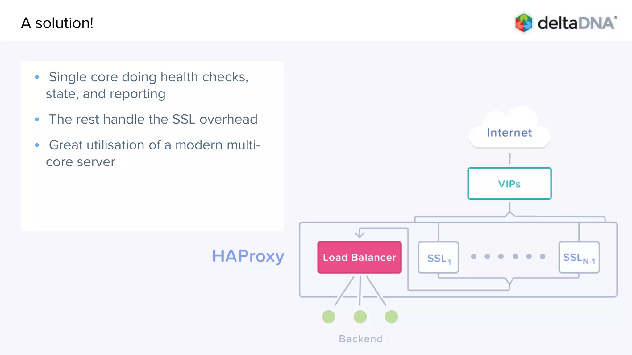 AgendaA solution!
• Single core doing health checks,
state, and reporting
• The rest handle the SSL overhead
• Great utilisation of a modern multi-
core server
 
