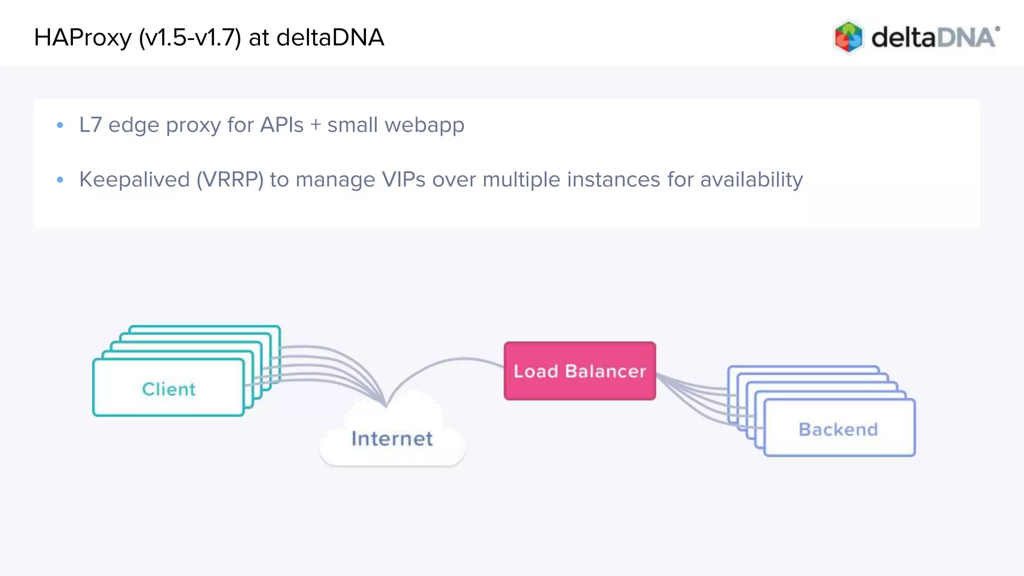 Agenda
• L7 edge proxy for APIs + small webapp
• Keepalived (VRRP) to manage VIPs over multiple instances for availability
HAProxy (v1.5-v1.7) at deltaDNA
 