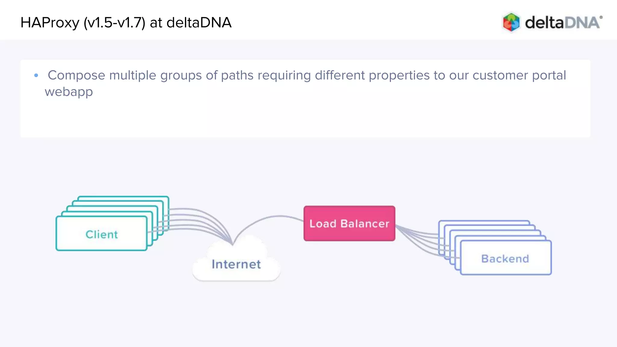 AgendaHAProxy (v1.5-v1.7) at deltaDNA
• Compose multiple groups of paths requiring different properties to our customer portal
webapp
 