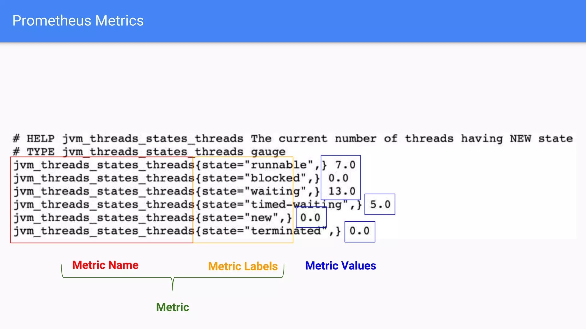 Prometheus Metrics
Metric Name Metric Labels Metric Values
Metric
 