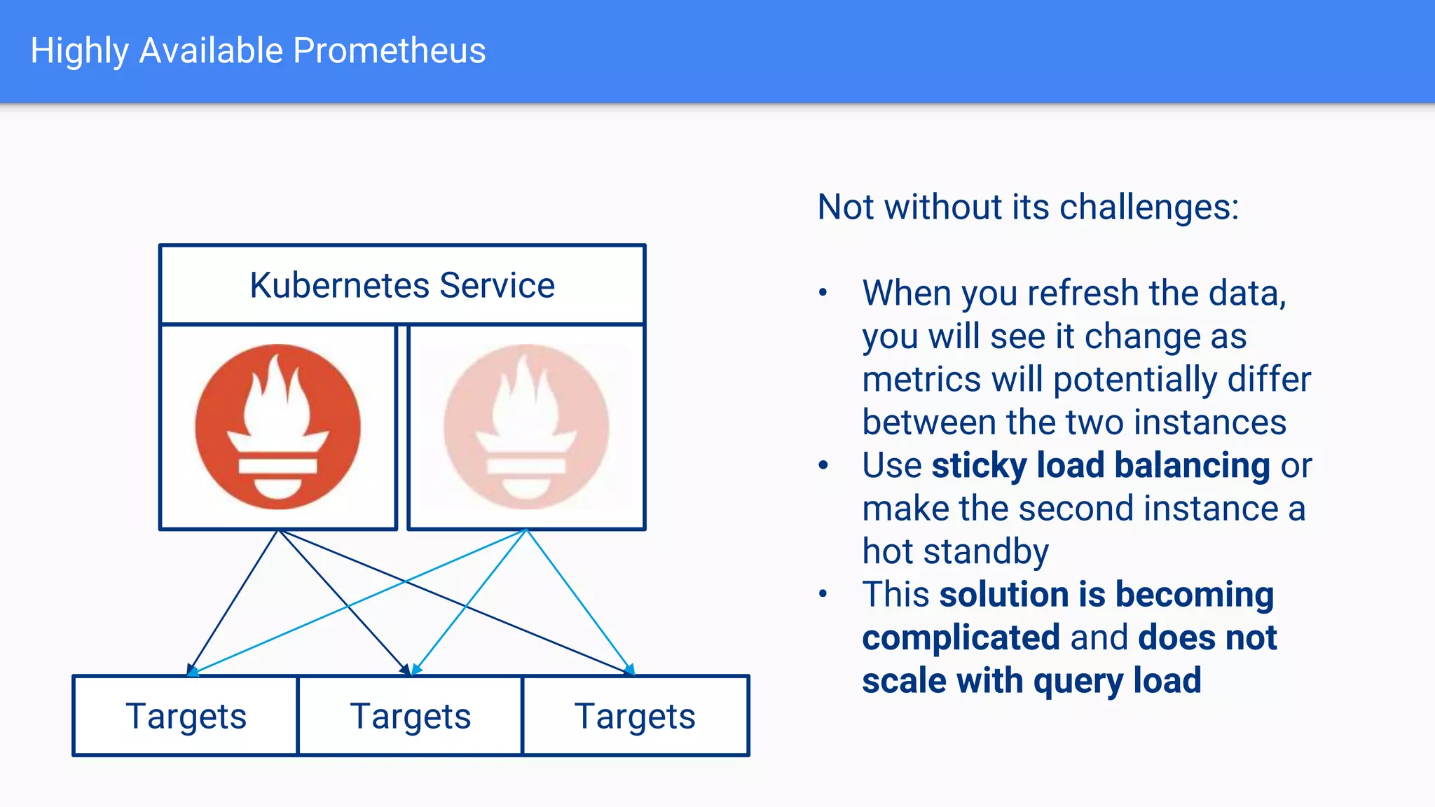 Highly Available Prometheus
Targets Targets Targets
Not without its challenges:
• When you refresh the data,
you will see it change as
metrics will potentially differ
between the two instances
• Use sticky load balancing or
make the second instance a
hot standby
• This solution is becoming
complicated and does not
scale with query load
Kubernetes Service
 