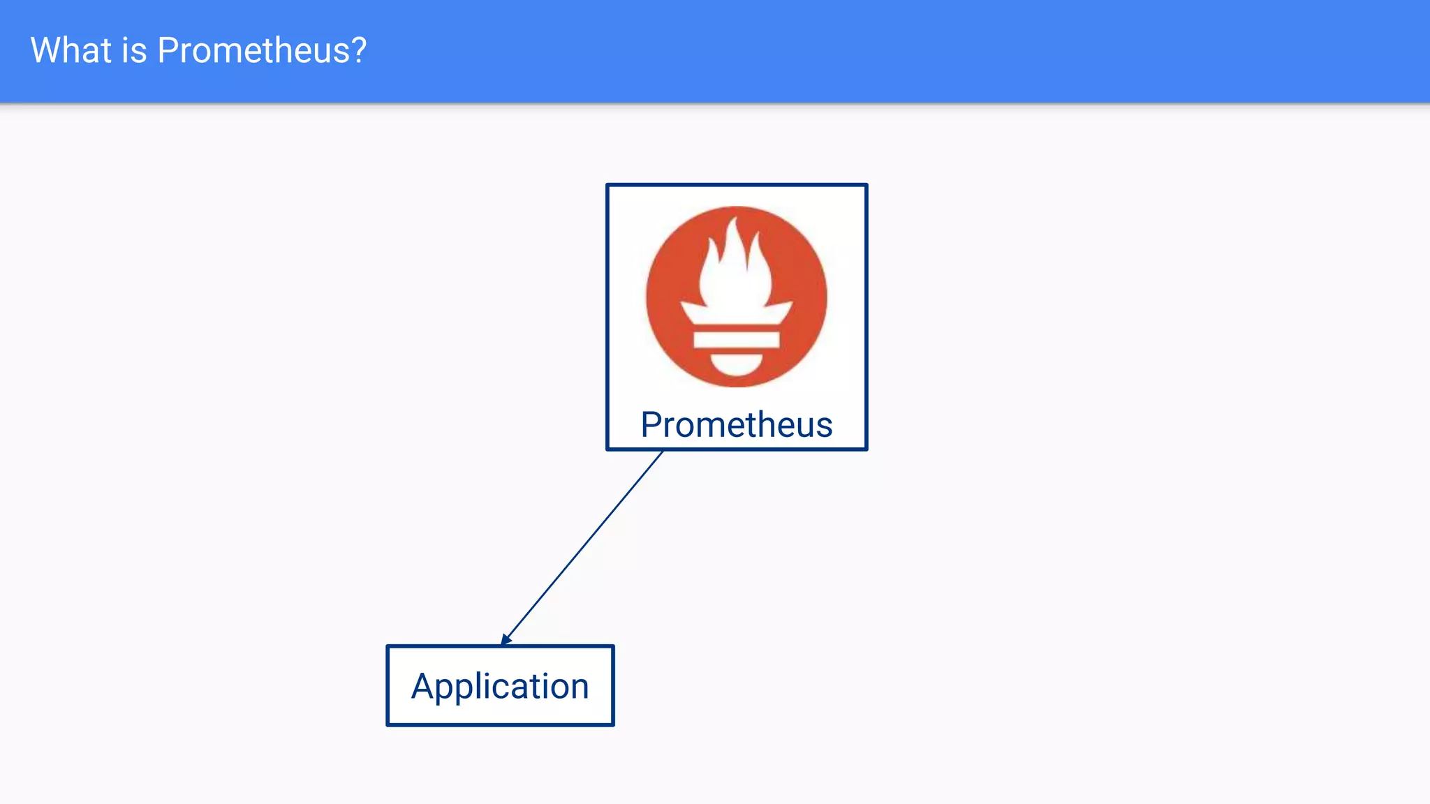What is Prometheus?
Prometheus
Application
 