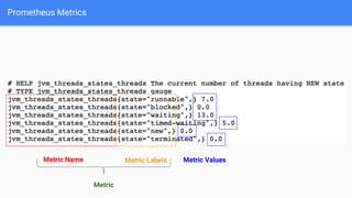 Prometheus Metrics
Metric Name Metric Labels Metric Values
Metric
 