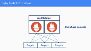 Highly Available Prometheus
Targets Targets Targets
Use a Load Balancer
Load Balancer
 
