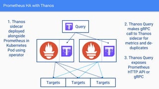 Prometheus HA with Thanos
Targets Targets Targets
Query
2. Thanos Query
makes gRPC
call to Thanos
sidecar for
metrics and de-
duplicates
1. Thanos
sidecar
deployed
alongside
Prometheus in
Kubernetes
Pod using
operator
3. Thanos Query
exposes
Prometheus
HTTP API or
gRPC
 