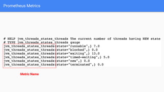 Prometheus Metrics
Metric Name
 