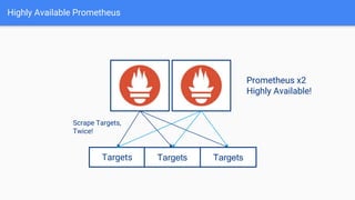 Highly Available Prometheus
Targets Targets Targets
Prometheus x2
Highly Available!
Scrape Targets,
Twice!
 