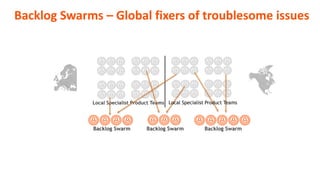 Backlog Swarms – Global fixers of troublesome issues
Local Specialist Product Teams
Backlog Swarm Backlog Swarm Backlog Swarm
Local Specialist Product Teams
 