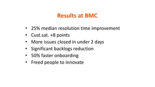 • 25% median resolution time improvement
• Cust.sat. +8 points
• More issues closed in under 2 days
• Significant backlogs reduction
• 50% faster onboarding
• Freed people to innovate
Results at BMC
 
