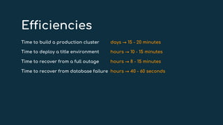 Efficiencies
Time to build a production cluster days → 15 - 20 minutes
Time to deploy a title environment hours → 10 - 15 minutes
Time to recover from a full outage hours → 8 - 15 minutes
Time to recover from database failure hours → 40 - 60 seconds
 