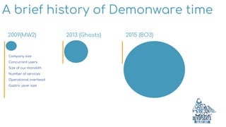 A brief history of Demonware time
2009(MW2)
Company size
Concurrent users
Size of our monolith
Number of services
Operational overhead
Gastric ulcer size
2013 (Ghosts) 2015 (BO3)
 