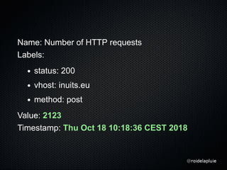 300 Requests in 30 s = 10 requests per seconds
(POST for inuits.eu with response code 200)
 