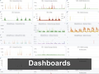 Dashboards
We define our business dashboards in two parts:
10 graphes on top about the business: RED,
USE, Alerts, data fr...