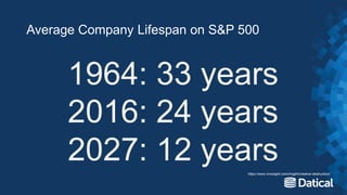 Average Company Lifespan on S&P 500
1964: 33 years
2016: 24 years
2027: 12 yearshttps://www.innosight.com/insight/creative-destruction/
 
