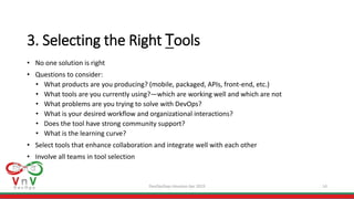 DevOpsDays Houston Apr 2019 14
3. Selecting the Right Tools
• No one solution is right
• Questions to consider:
• What products are you producing? (mobile, packaged, APIs, front-end, etc.)
• What tools are you currently using?—which are working well and which are not
• What problems are you trying to solve with DevOps?
• What is your desired workflow and organizational interactions?
• Does the tool have strong community support?
• What is the learning curve?
• Select tools that enhance collaboration and integrate well with each other
• Involve all teams in tool selection
 