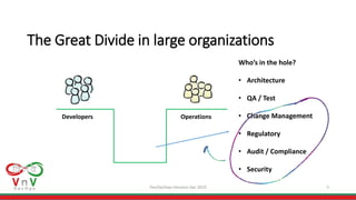 DevOpsDays Houston Apr 2019 3
The Great Divide in large organizations
Developers Operations
Who’s in the hole?
• Architecture
• QA / Test
• Change Management
• Regulatory
• Audit / Compliance
• Security
 