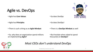DevOpsDays Houston Apr 2019 5
Agile vs. DevOps
• So does DevOps
• So does DevOps!
• There is a DevOps Mindset as well
• But hesitate when asked to spend
thousands on DevOps?
• Agile has Core Values
• Agile has Principles
• There is such a thing as an Agile Mindset
• So, why does an organization spend millions
on implementing Agile?
Most CEOs don’t understand DevOps
 