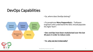 DevOpsDays Houston Apr 2019 7
Continuous
Integration
Continuous
Delivery /
Deployment
Continuous
Validation
Infrastructure as
Code
Monitoring
DevOps Capabilities
• So, where does DevOps belong?
• To paraphrase Mary Poppendieck – “Software
Engineers who understand the SDLC should populate
the Agile Team”.
• Dev and Ops have been modularized over the last
30 years in order to reduce costs
• So, why not do it internally?
 