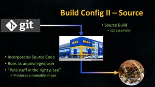 Build Config II – Source
• Source Build
• s2i assemble
• Incorporates Source Code
• Runs as unprivileged user
• “Puts stuff in the right place”
• Produces a runnable image
 