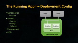The Running App I – Deployment Config
• Container(s)
• s2i run
• Mounts
• Secrets
• Config
• Volumes
• Environment
• POD
Secret Secret
Container Container
Deployment Config
POD
 