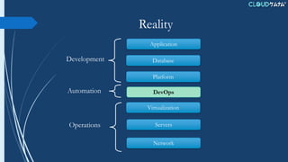 Reality
Application
Database
Platform
Virtualization
Servers
Network
DevOps
Development
Automation
Operations
 