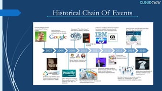 Historical Chain Of Events
CD Book By Jez
Humble
 