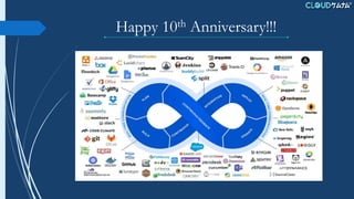 Happy 10th Anniversary!!!
 